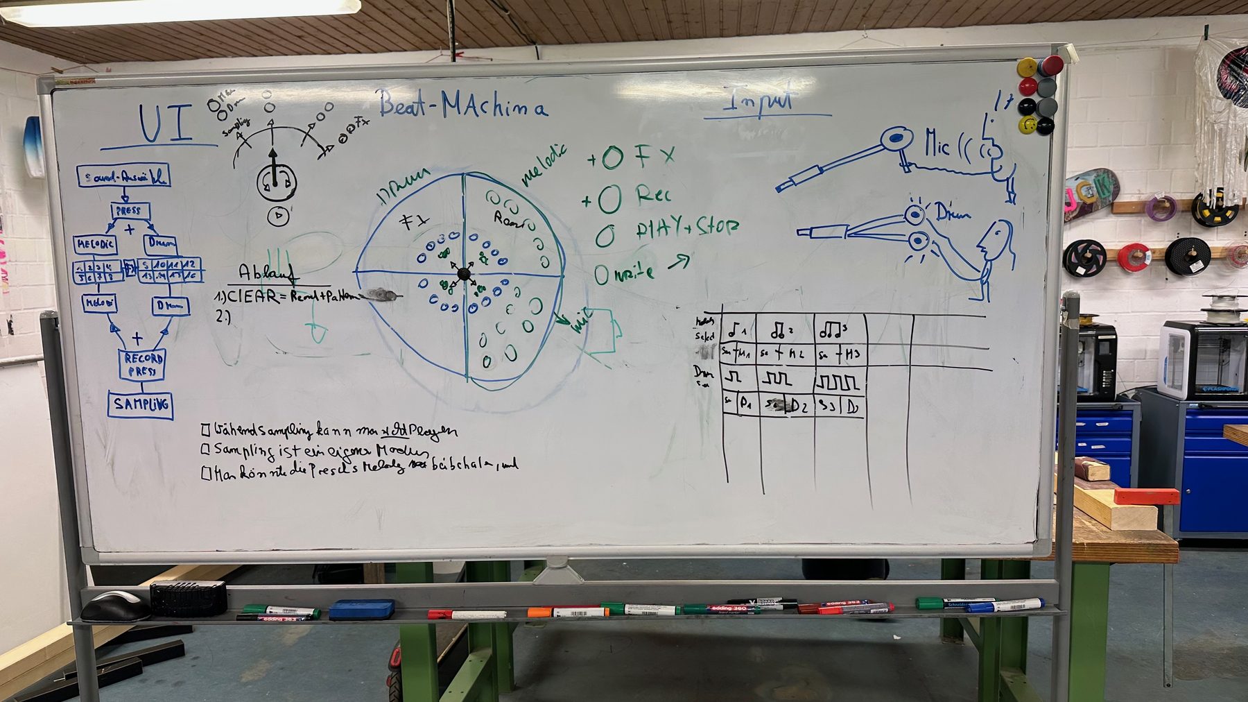 A whiteboard with the layout of the interface: circle, sectors, states